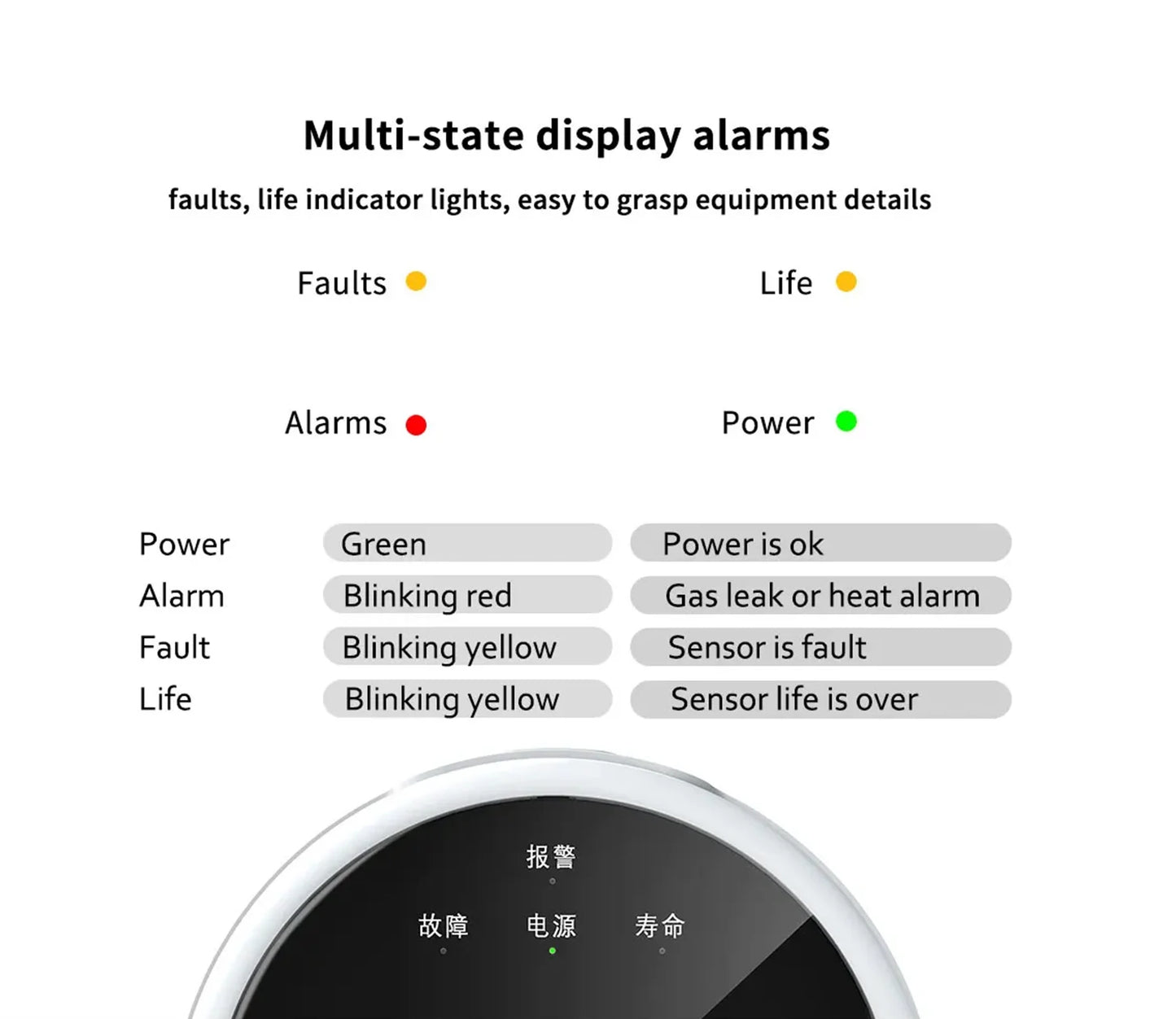 UK Home Safe Smart Leak Detector
Wi-Fi Natural Gas Leak Detector with App Control | Digital LED Alarm | High Sensitivity | EU Plug