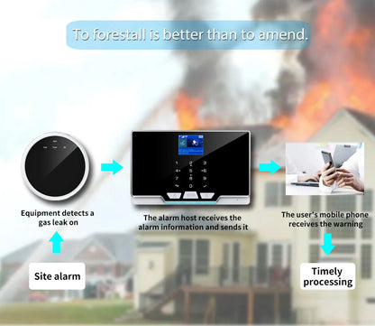 UK Home Safe Smart Leak Detector
Wi-Fi Natural Gas Leak Detector with App Control | Digital LED Alarm | High Sensitivity | EU Plug