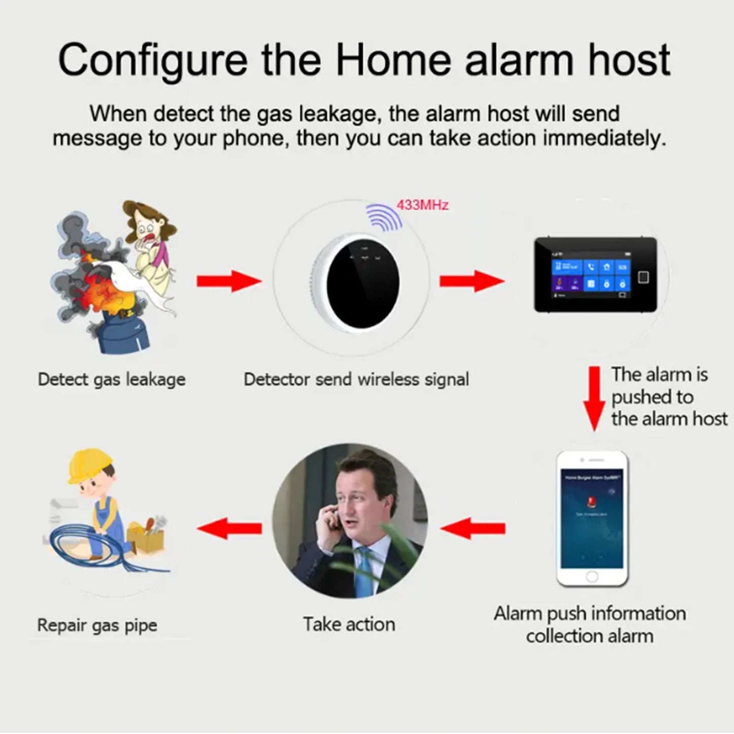 UK Home Safe Smart Leak Detector
Wi-Fi Natural Gas Leak Detector with App Control | Digital LED Alarm | High Sensitivity | EU Plug