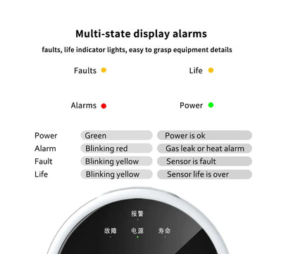 UK Home Safe Smart Leak Detector
Wi-Fi Natural Gas Leak Detector with App Control | Digital LED Alarm | High Sensitivity | EU Plug